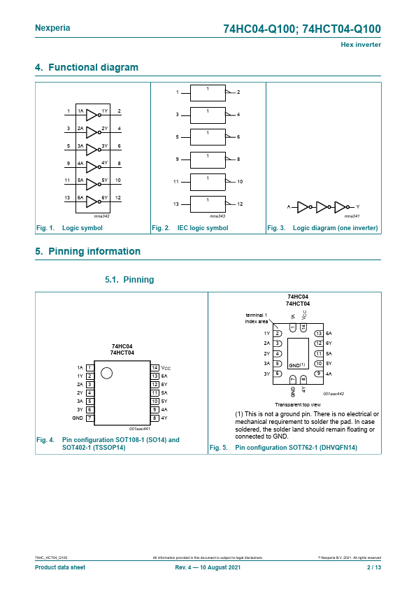 74HCT04-Q100