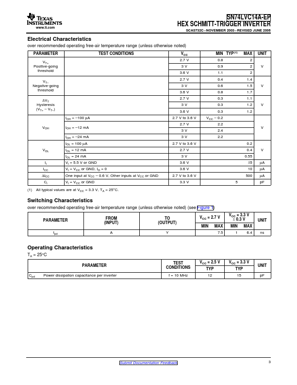 SN74LVC14A-EP