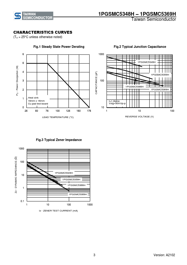 1PGSMC5349H