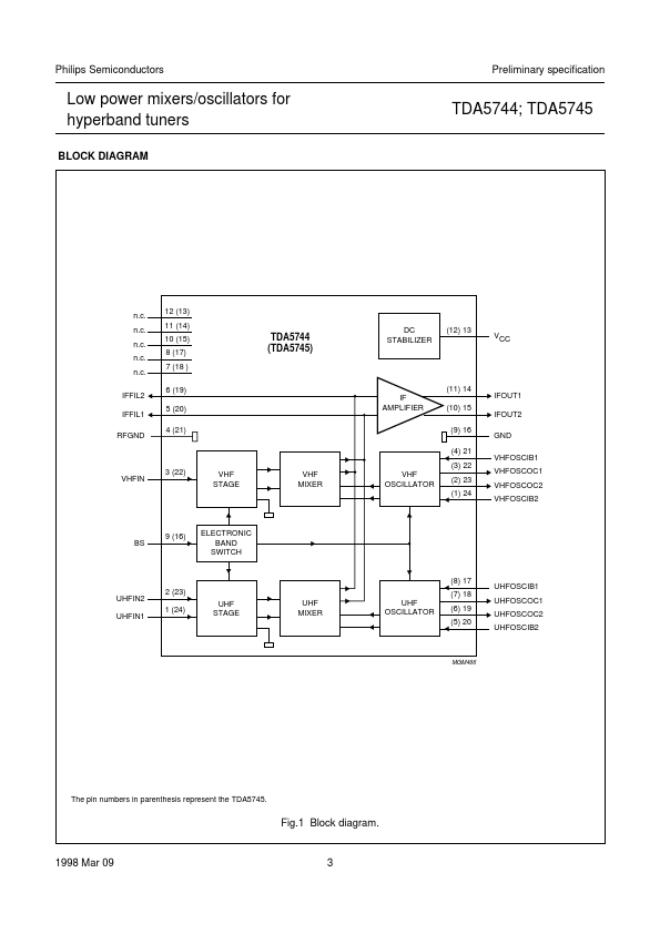 TDA5745