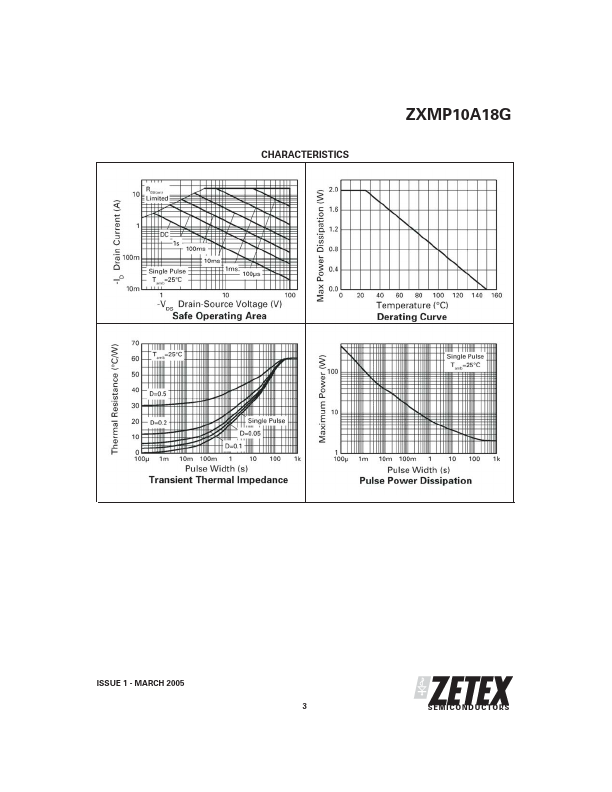 ZXMP10A18G