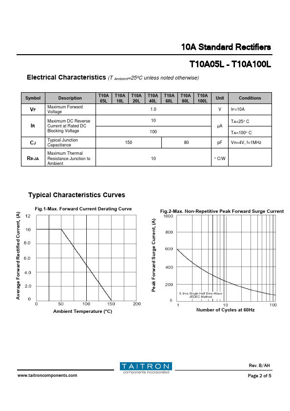 T10A05L