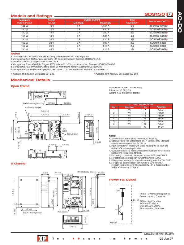 SDS150