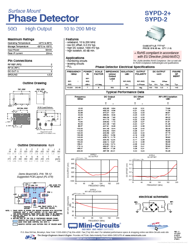 SYPD-2