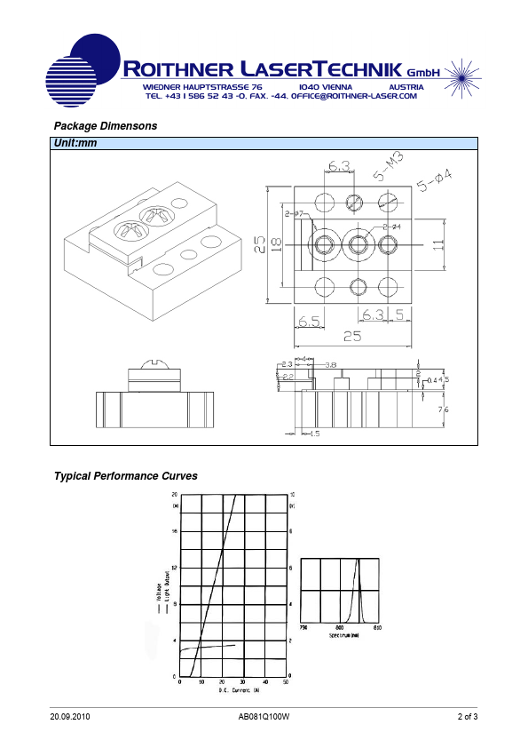 AB081Q100W