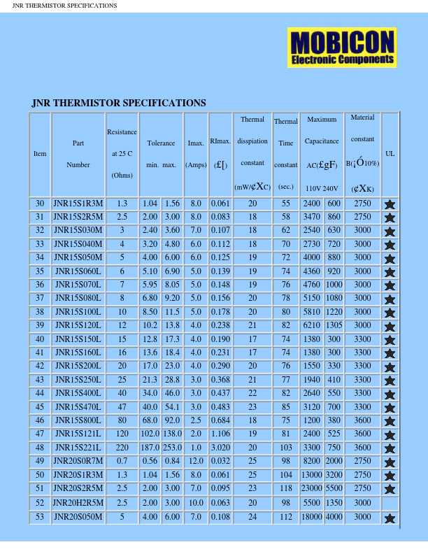 JNR10S080L