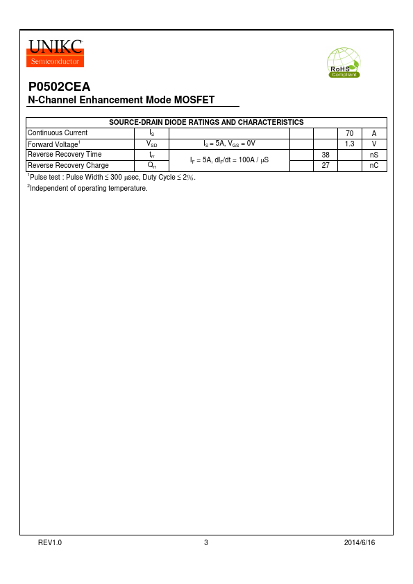 P0502CEA