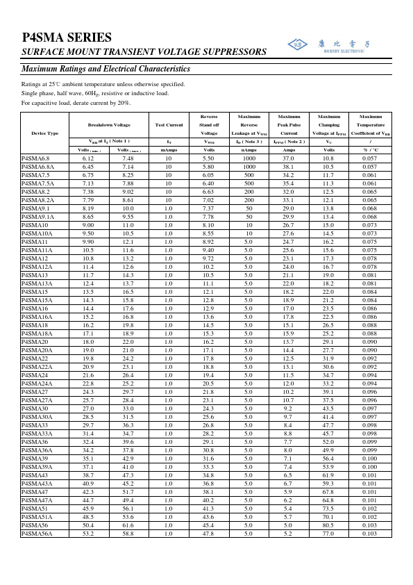 P4SMA160A