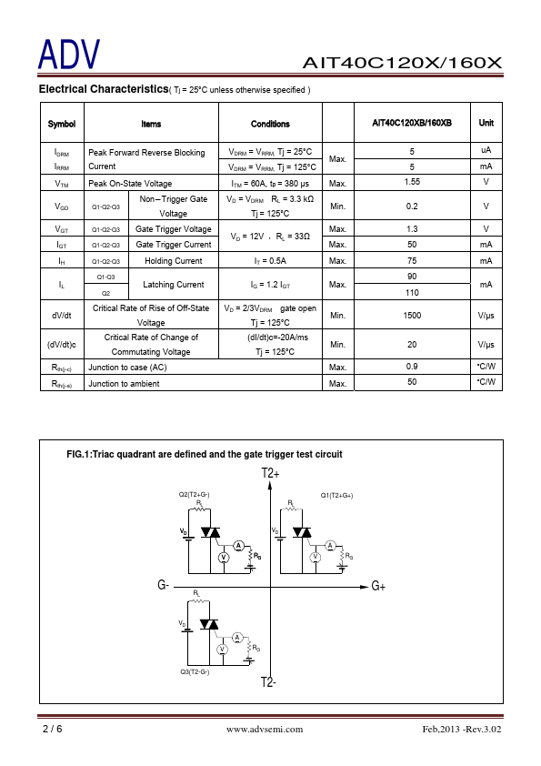 AIT40C120X