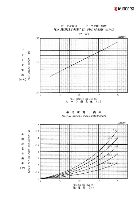 EC31QS04