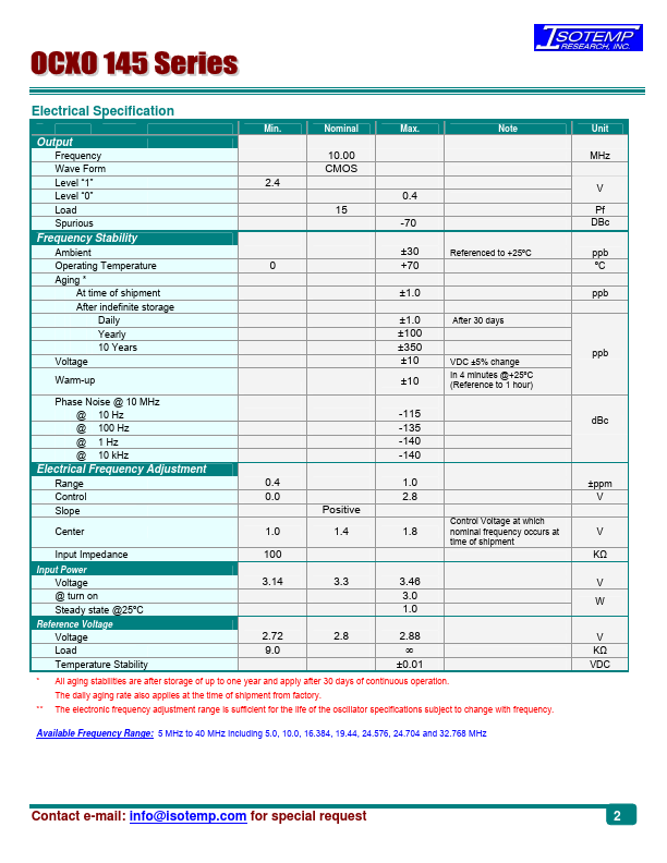 OCXO-145