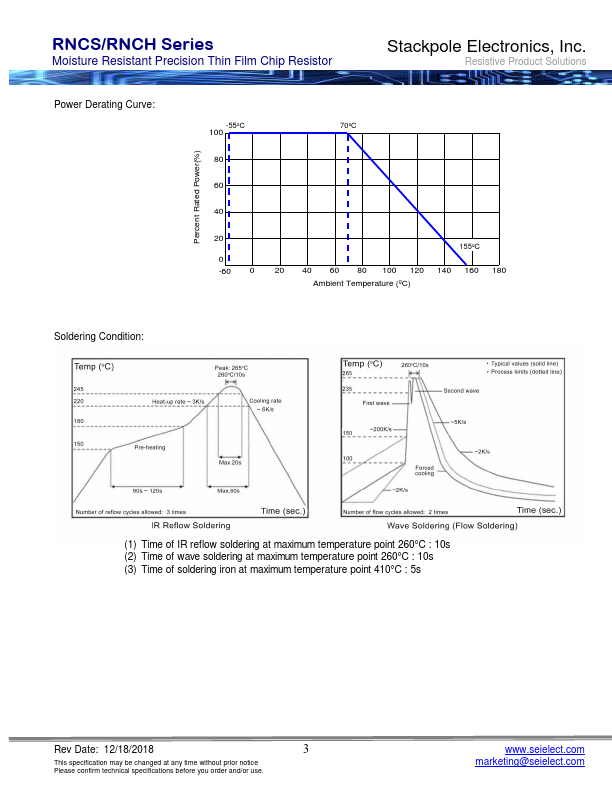 RNCS0402