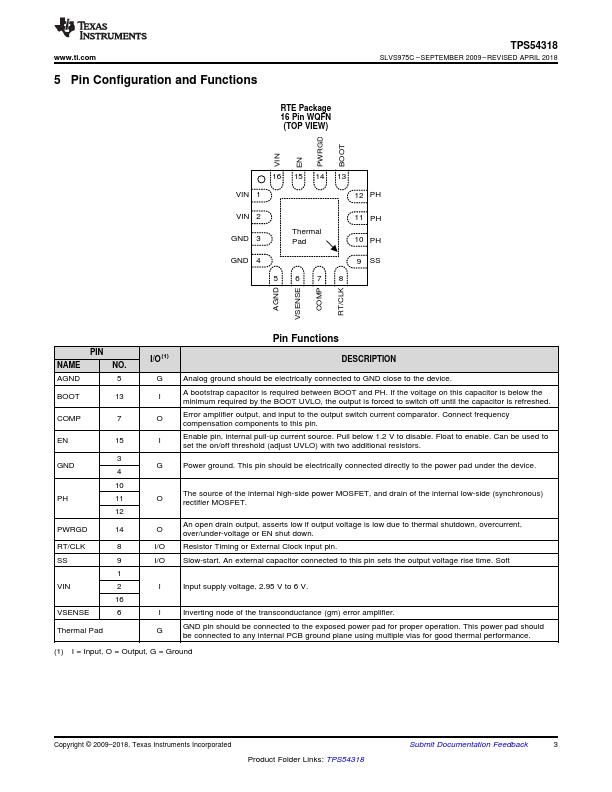 TPS54318