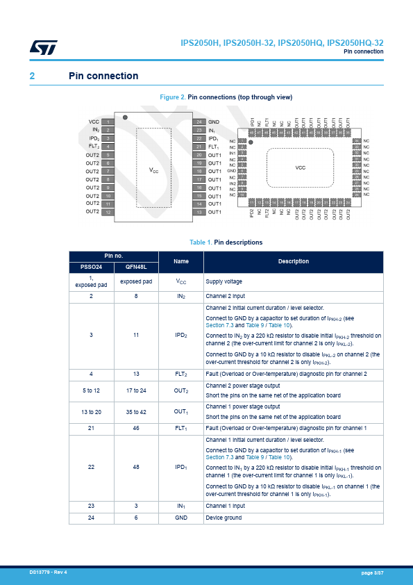 IPS2050H-32