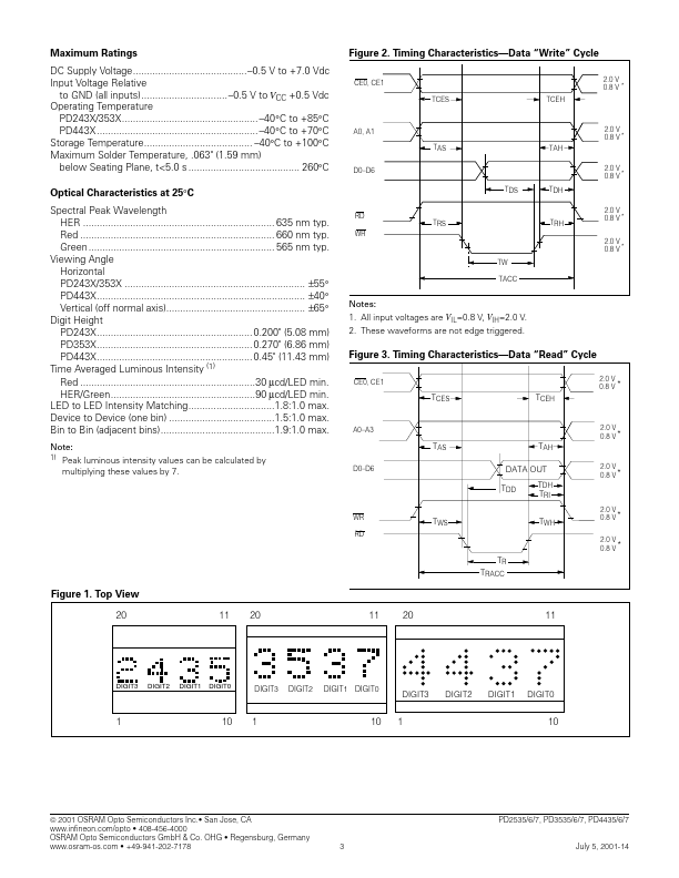 PD3537