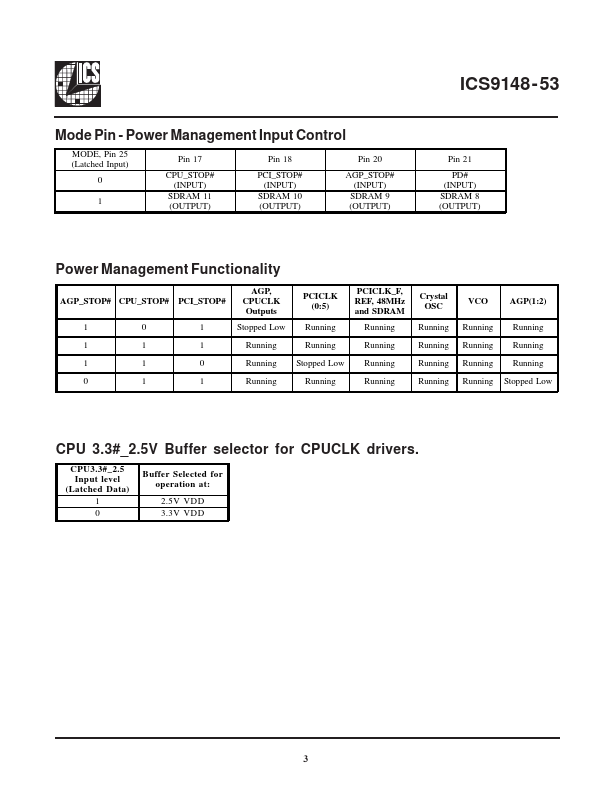 ICS9148-53