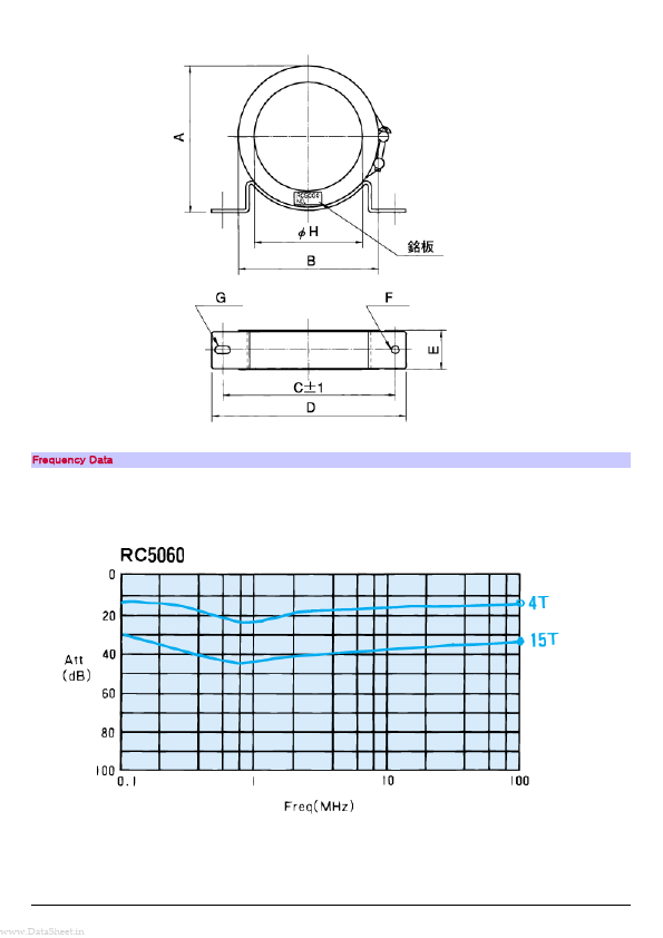 RC5096