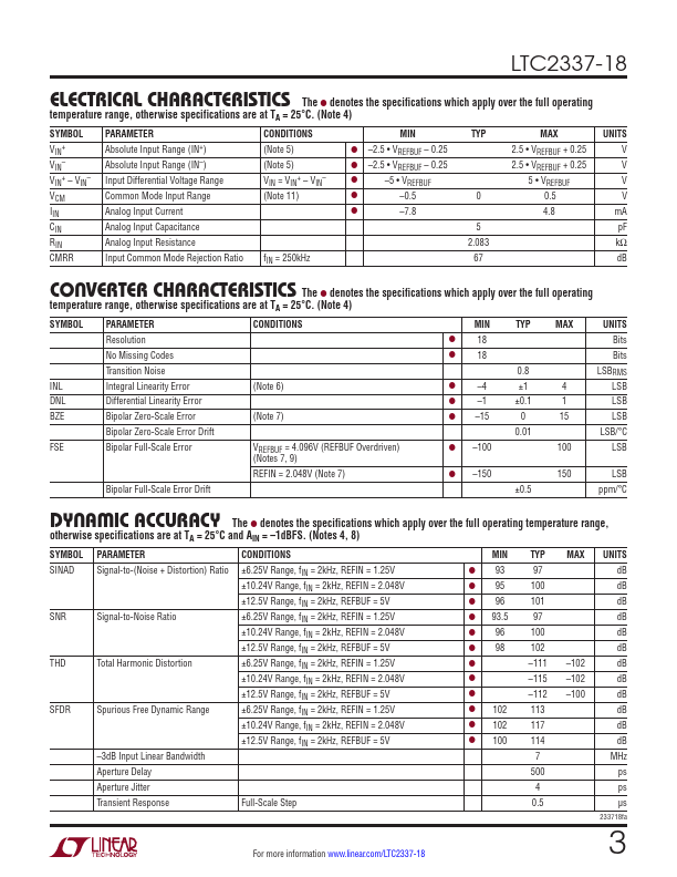 LTC2337-18