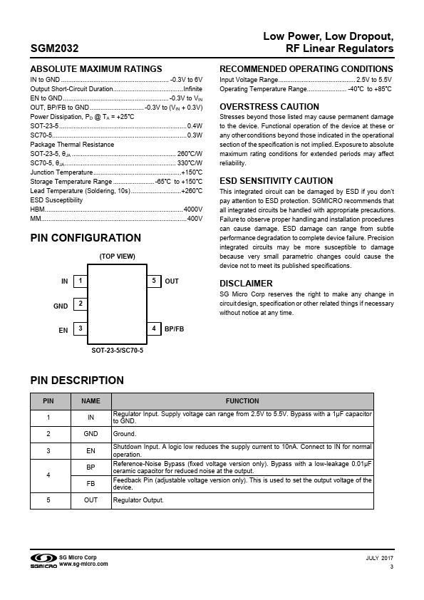 SGM2032