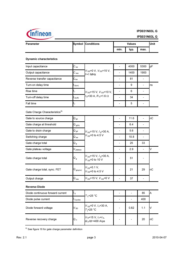 IPS031N03LG