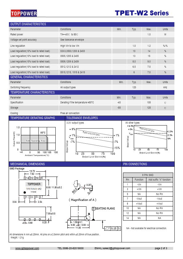 TPET2403-W2