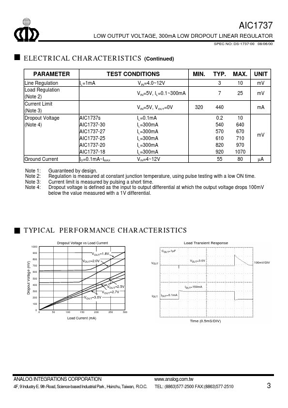 AIC1737