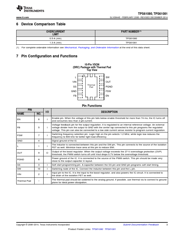 TPS61080