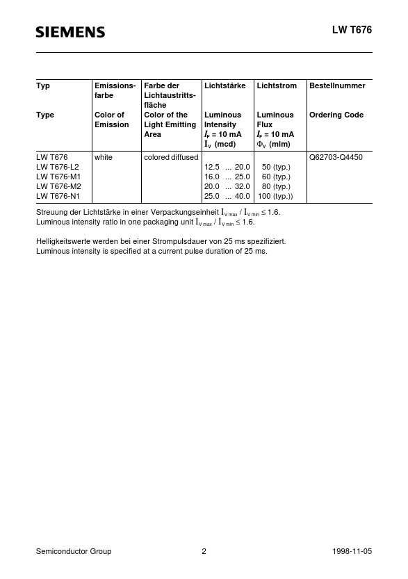 LWT676