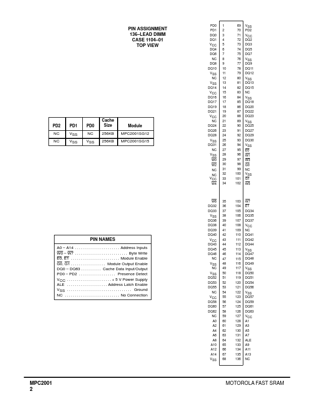 MPC2001