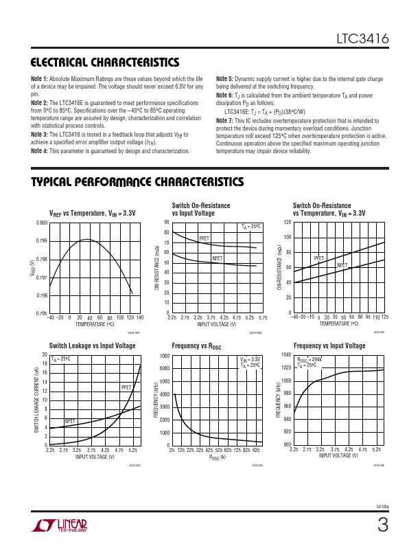LTC3416