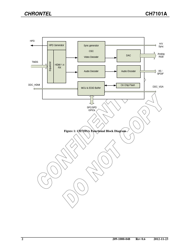 CH7101A