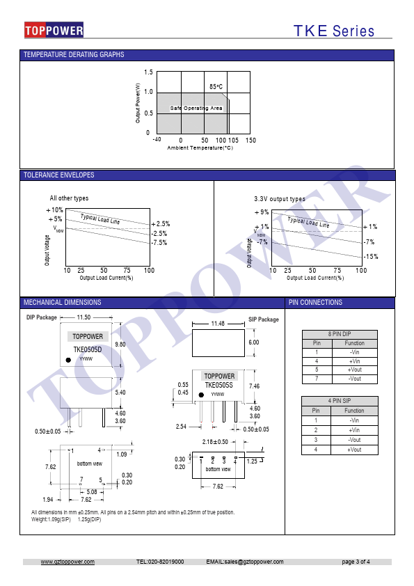 TKE0515D