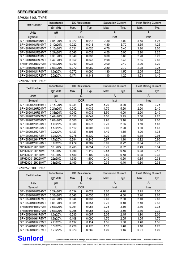 SPH252012H220MT