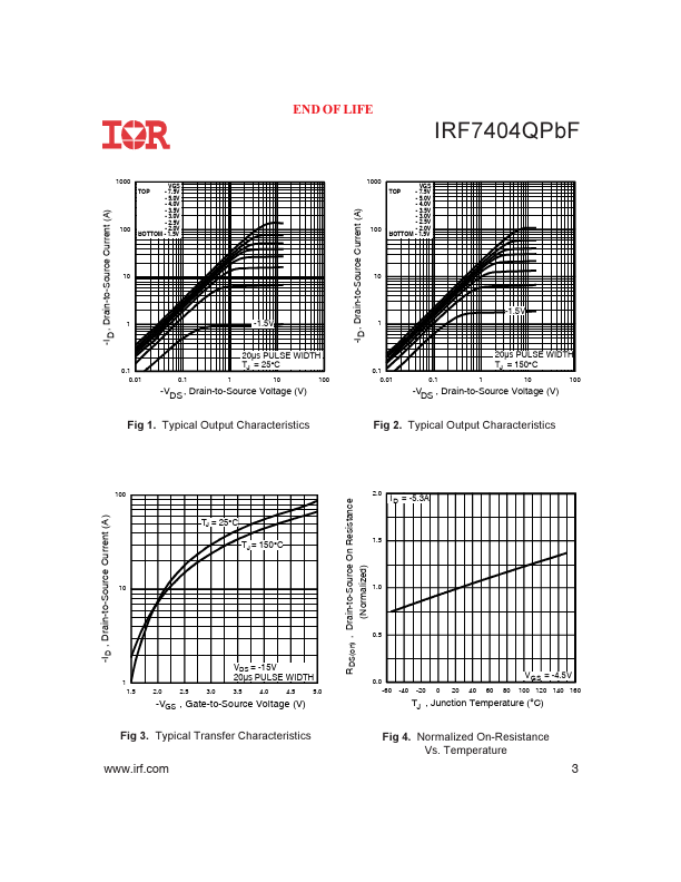 IRF7404QPBF