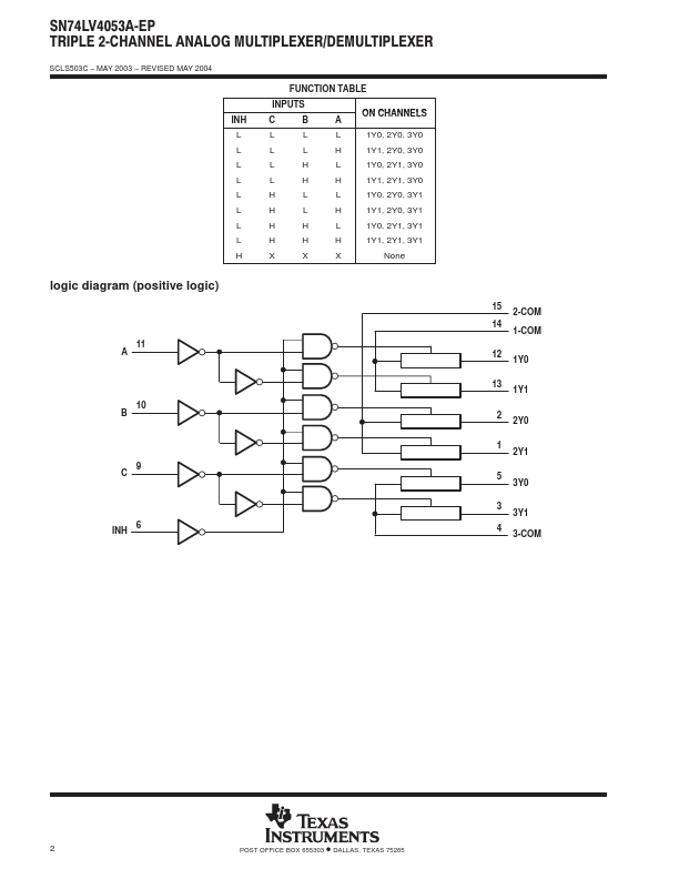 SN74LV4053A-EP