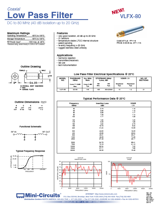 VLFX-80