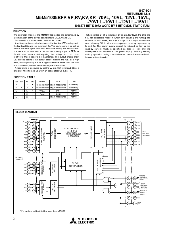 M5M51008BVP