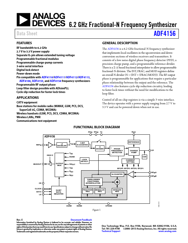 ADF4156