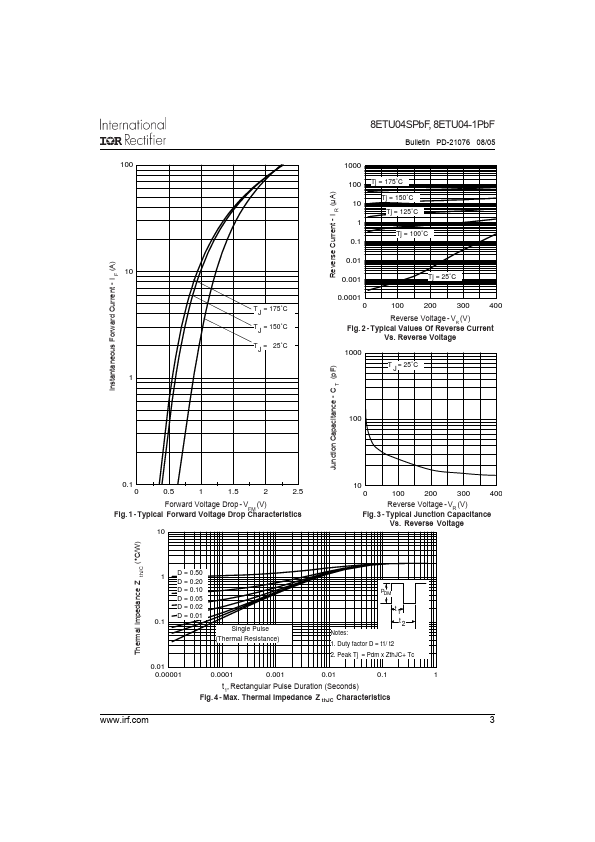 8ETU04-1PBF