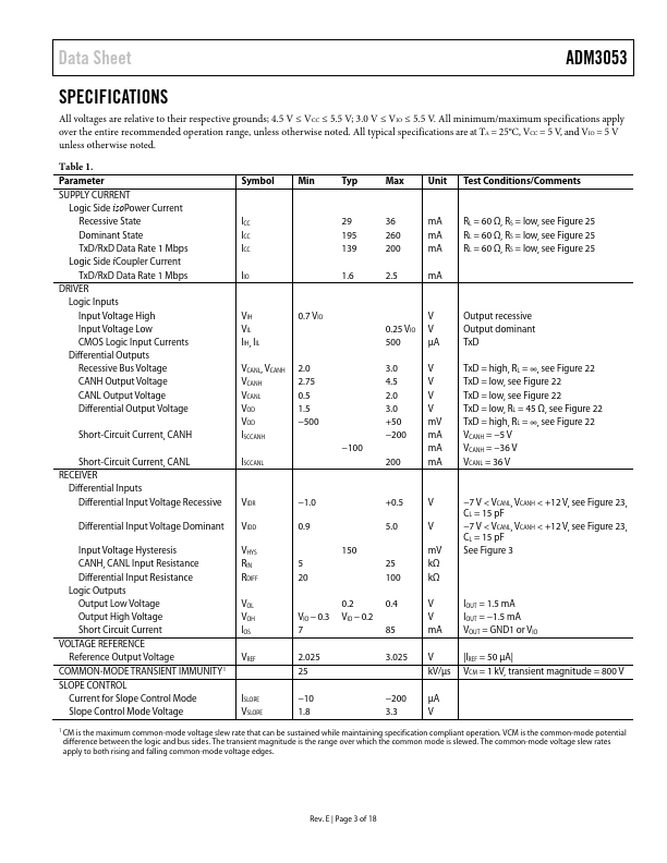 ADM3053