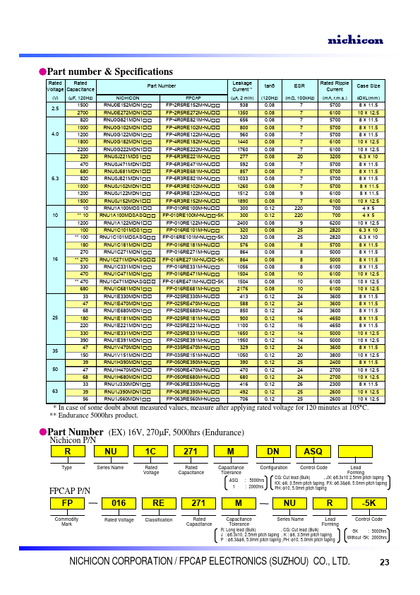 RNU1E391MDN1PH