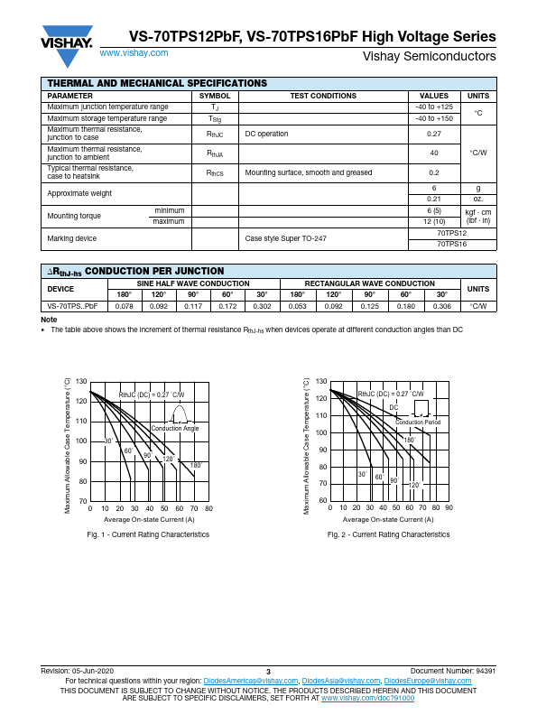 VS-70TPS16PbF