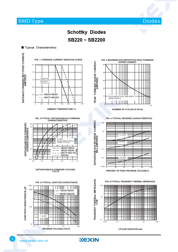 SB220