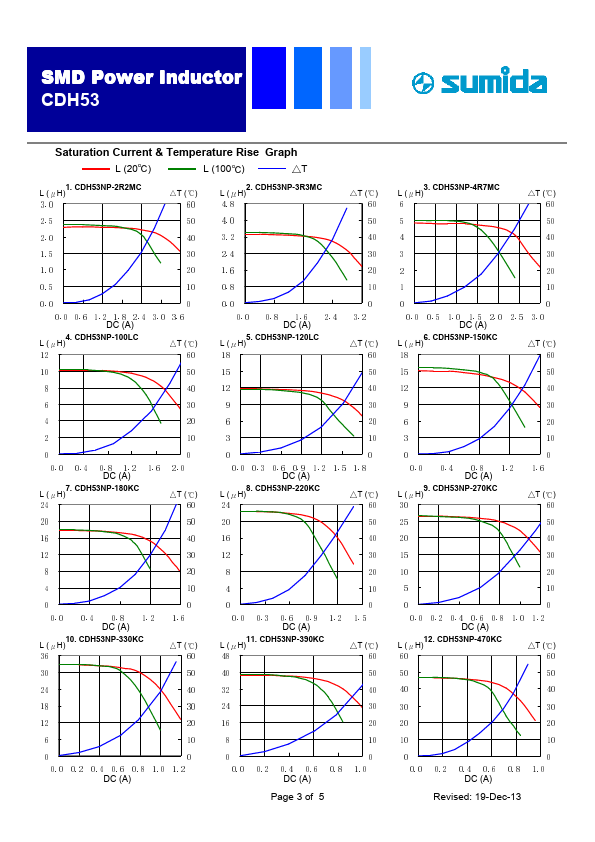 CDH53NP-221JC