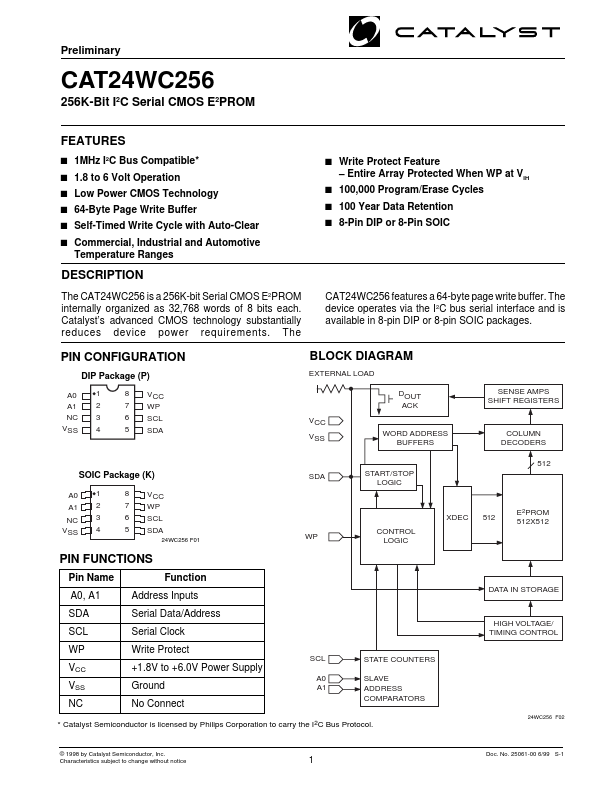 CAT24WC256