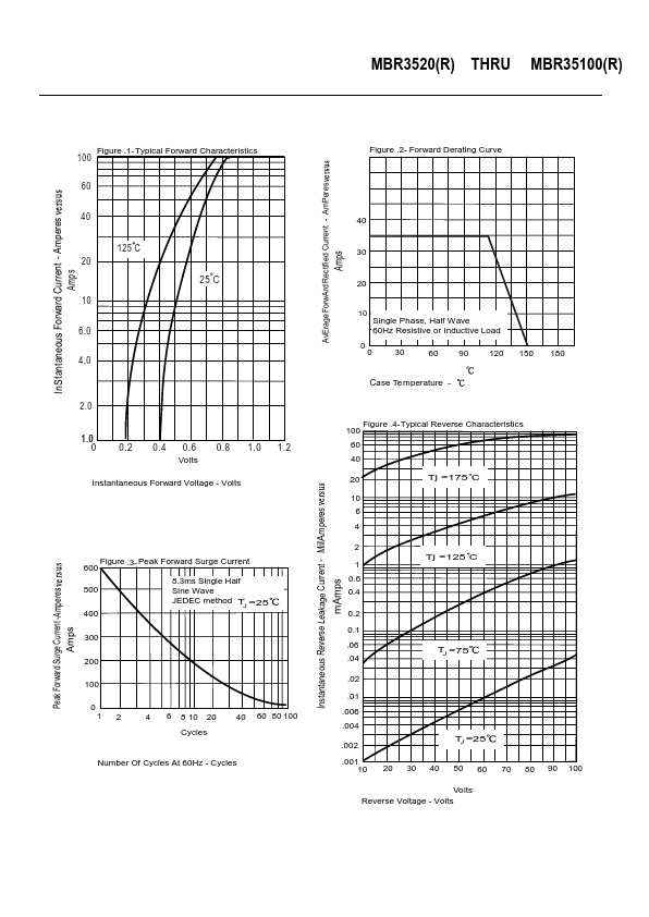 MBR3545