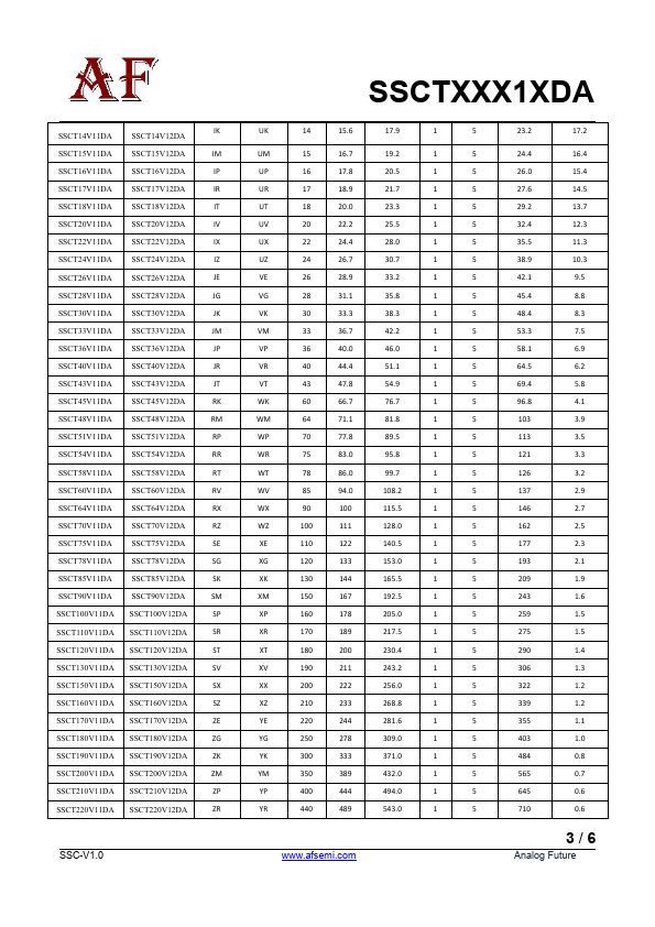 SSCT22V12DA