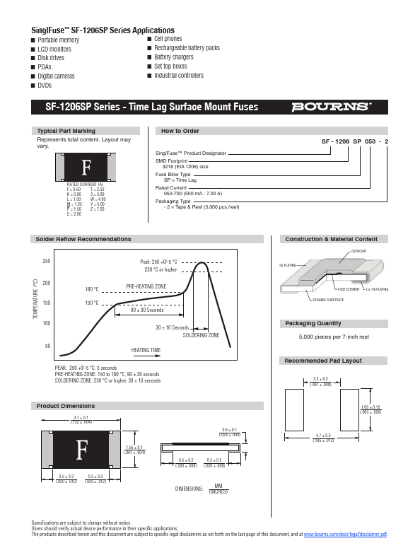 SF-1206SP250