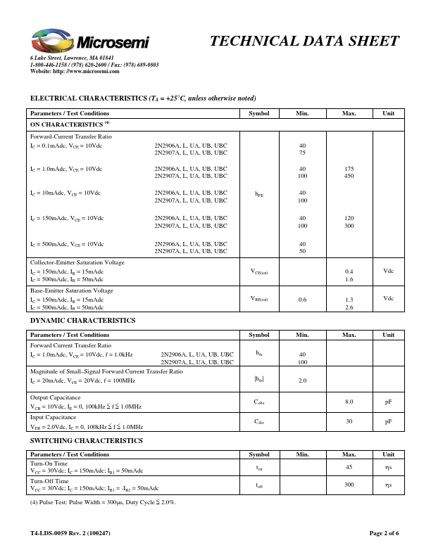 JANTXV2N2906A