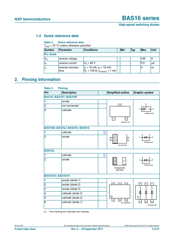 BAS16W